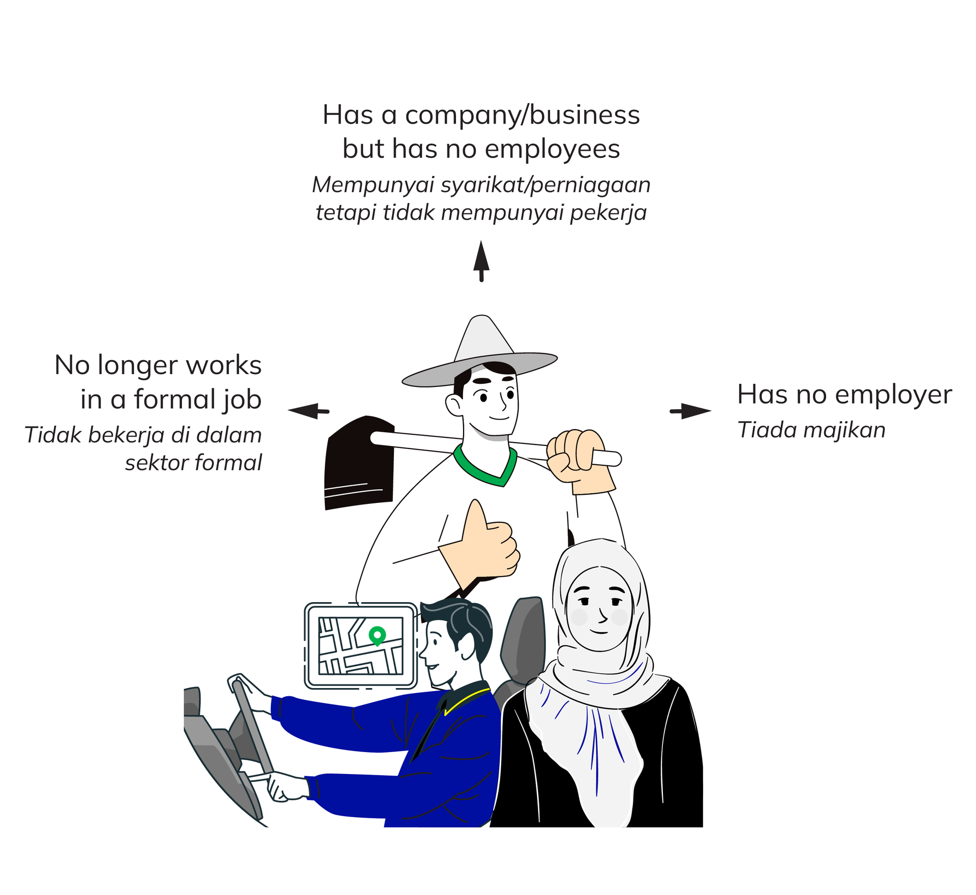 SPK Self-Employed | TAP.com.bn